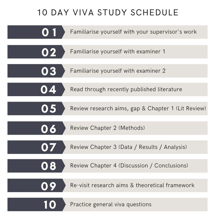 phd viva preparation uk